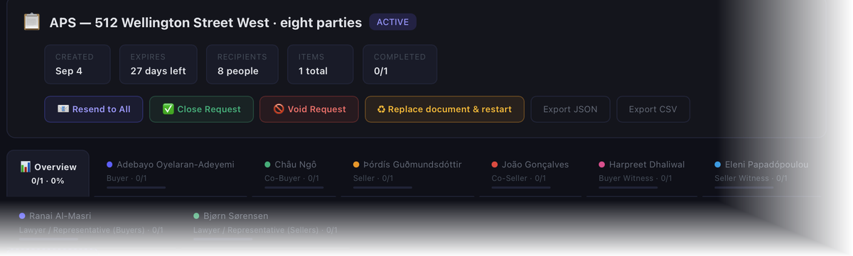 A live request inside the Trust Ledger portal: one file titled APS, 512 Wellington Street West, eight parties, with a tab for each party, their role, and how far each one has got.